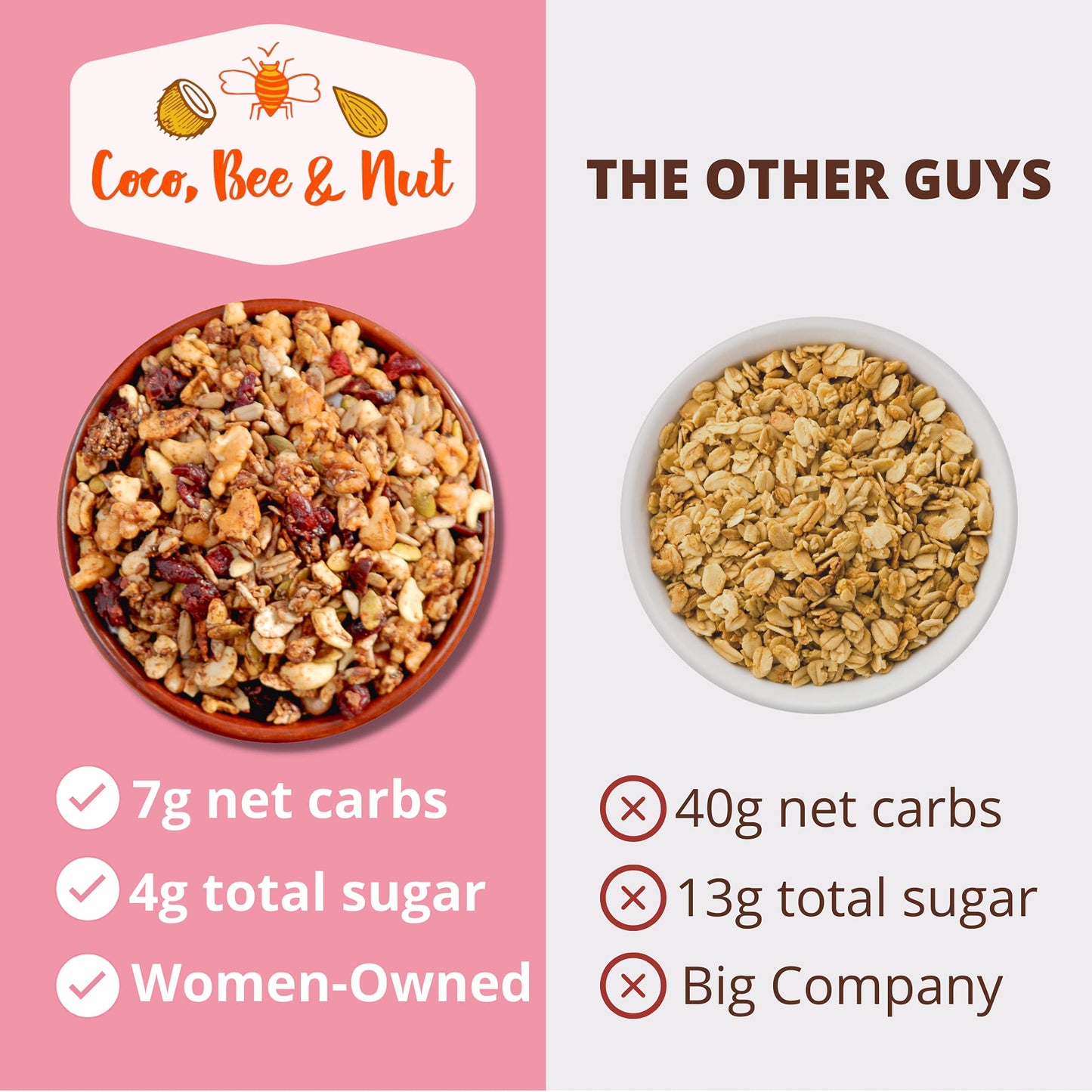 Moptrek ut Coconut Cashew Grain Free Granola. Enjoy Our Most Popular Flavors of Gluten-Free, Non-GMO, and Paleo Friendly Grain Free Granola. We donate