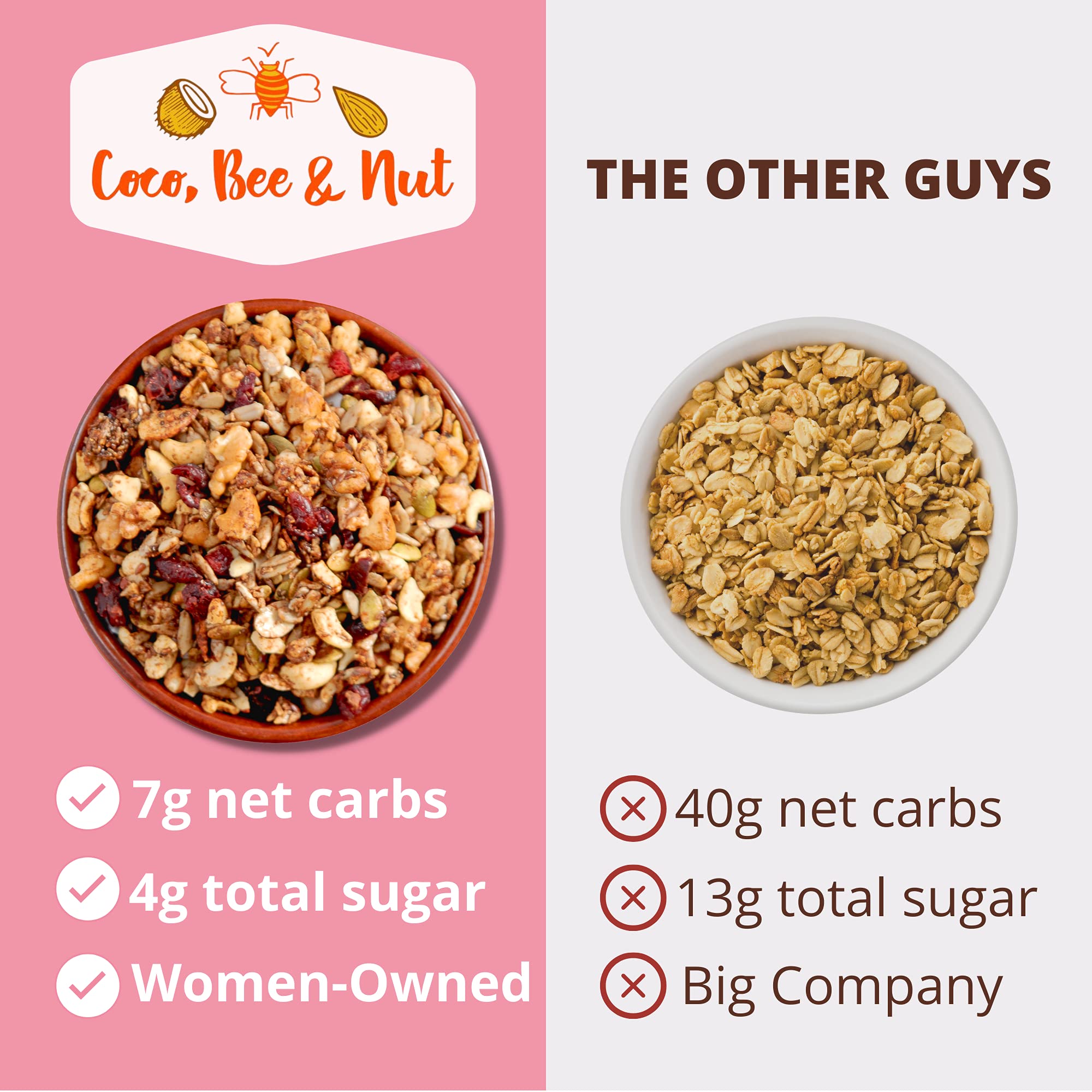 Moptrek ut Coconut Cashew Grain Free Granola. Enjoy Our Most Popular Flavors of Gluten-Free, Non-GMO, and Paleo Friendly Grain Free Granola. We donate