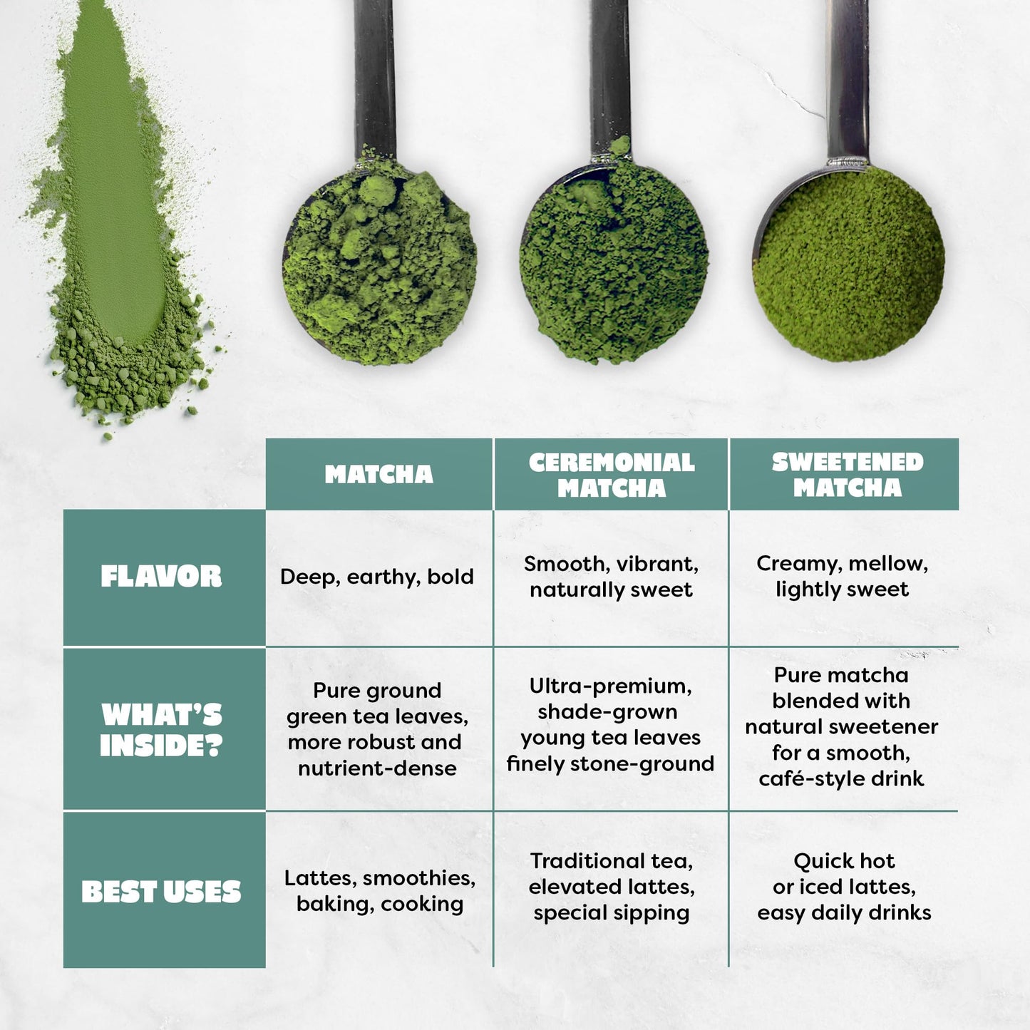 Harmony Leaf Matcha Green Tea Powder, 4 oz, 50+ Servings, Smooth Matcha for Lattes and Daily Rituals