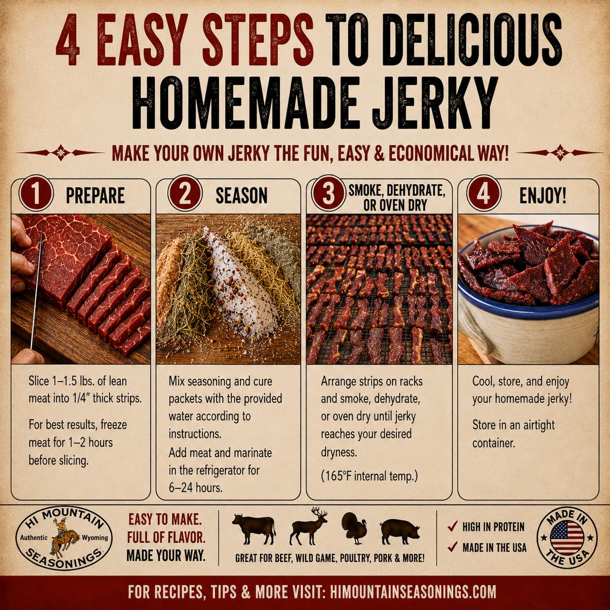 Hi Mountain Jerky Seasoning and Cure Kit | WILD GOOSE HICKORY BLEND Jerky Seasoning | Perfect for Goose, Duck, Waterfowl, Beef & Wild Game | Smoker