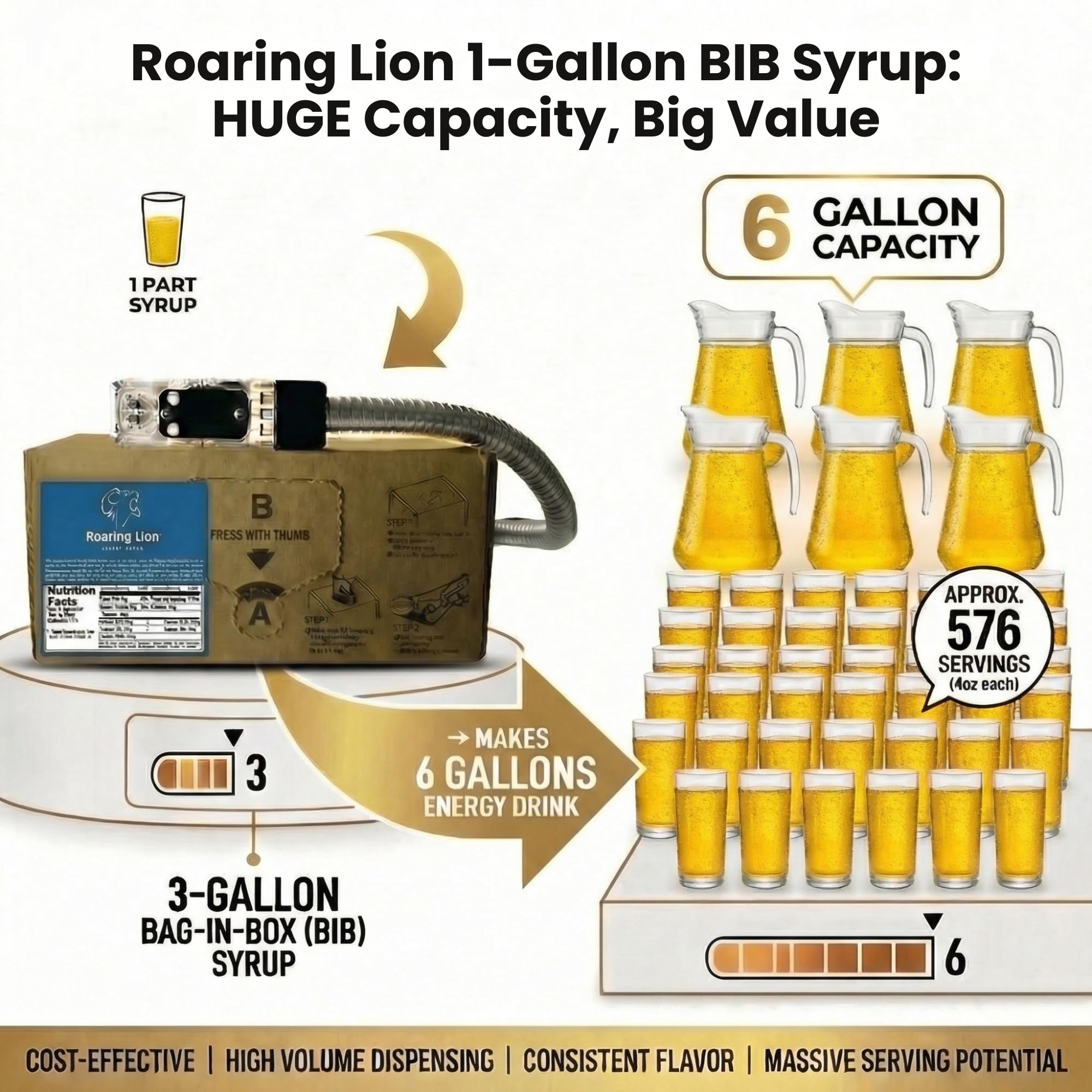 Roaring Lion energy drink (1 Gallon Bag-in-Box Syrup Concentrate) - Box Pours 6 Gallons of Energy Drink - Use with Bar Gun, Soda Fountain or Home