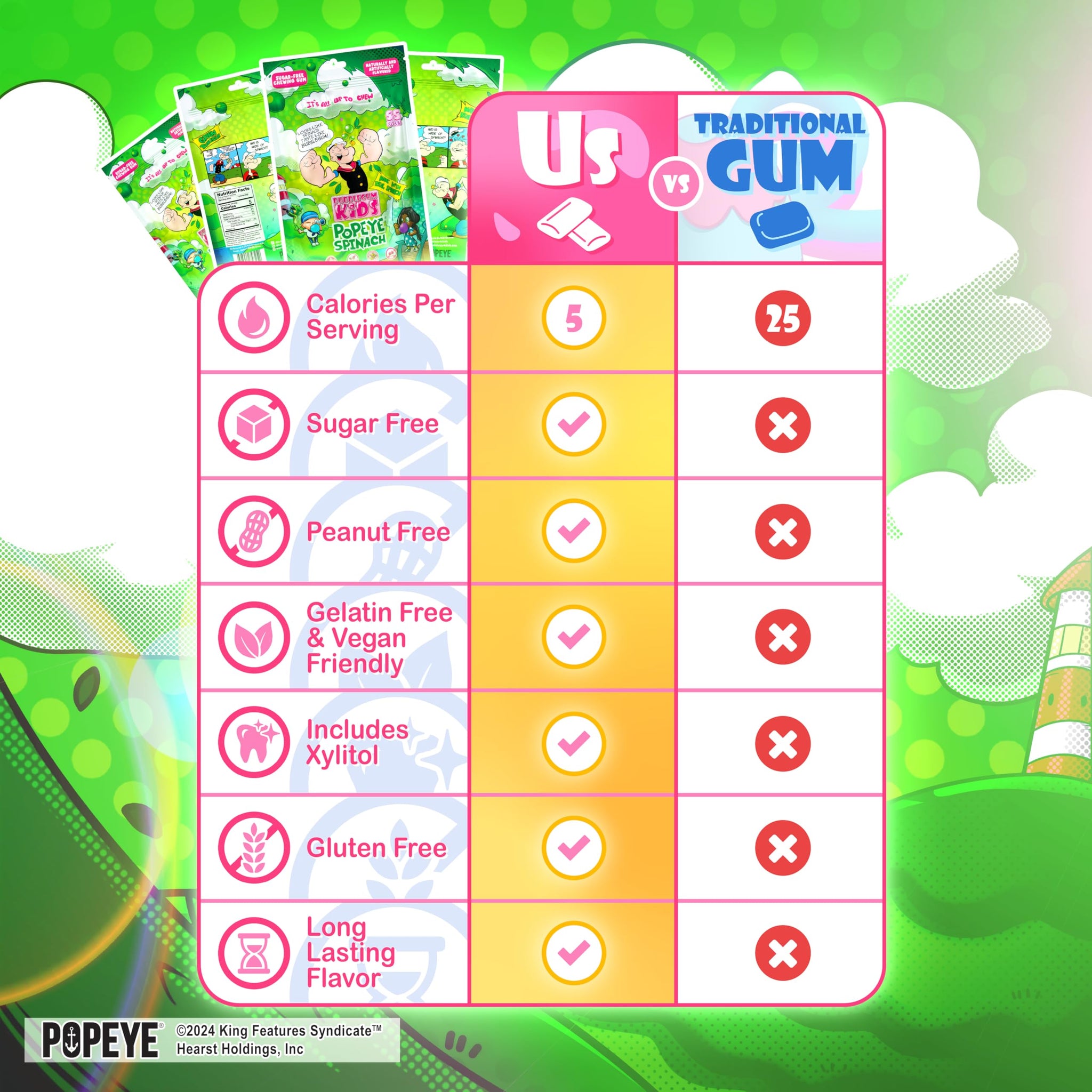 Popeye’s Spinach Sugar Free Gum by Bubblegum Kids | Topical Fruit Flavor, Sugarless Gum with Xylitol | Vegan, Low Calorie Candy for Kids & Adults |