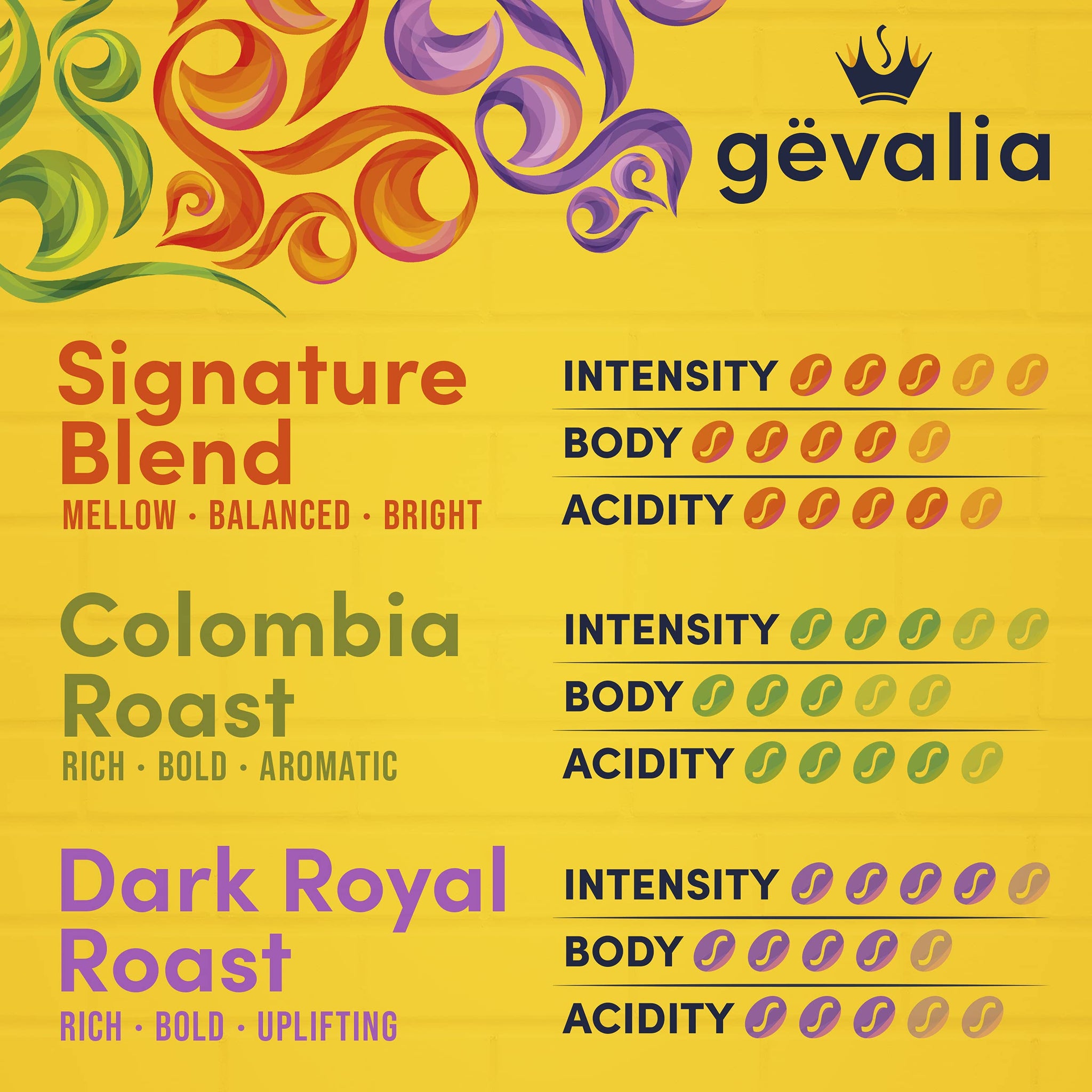 Gevalia Variety Pack with Signature Blend Light Roast (Colombia Medium Roast, and Dark Royal Roast Dark Roast K-cup Coffee Pods, 72 ct Pack)