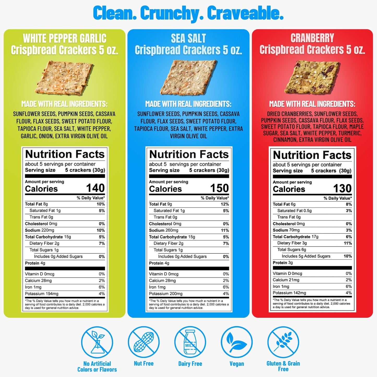 Every Body Eat Crispbread Crackers, Variety Pack - Gluten Free, Grain Free, Vegan, Dairy Free, and Seed Oil Free (5 Ounce Pack of 3)