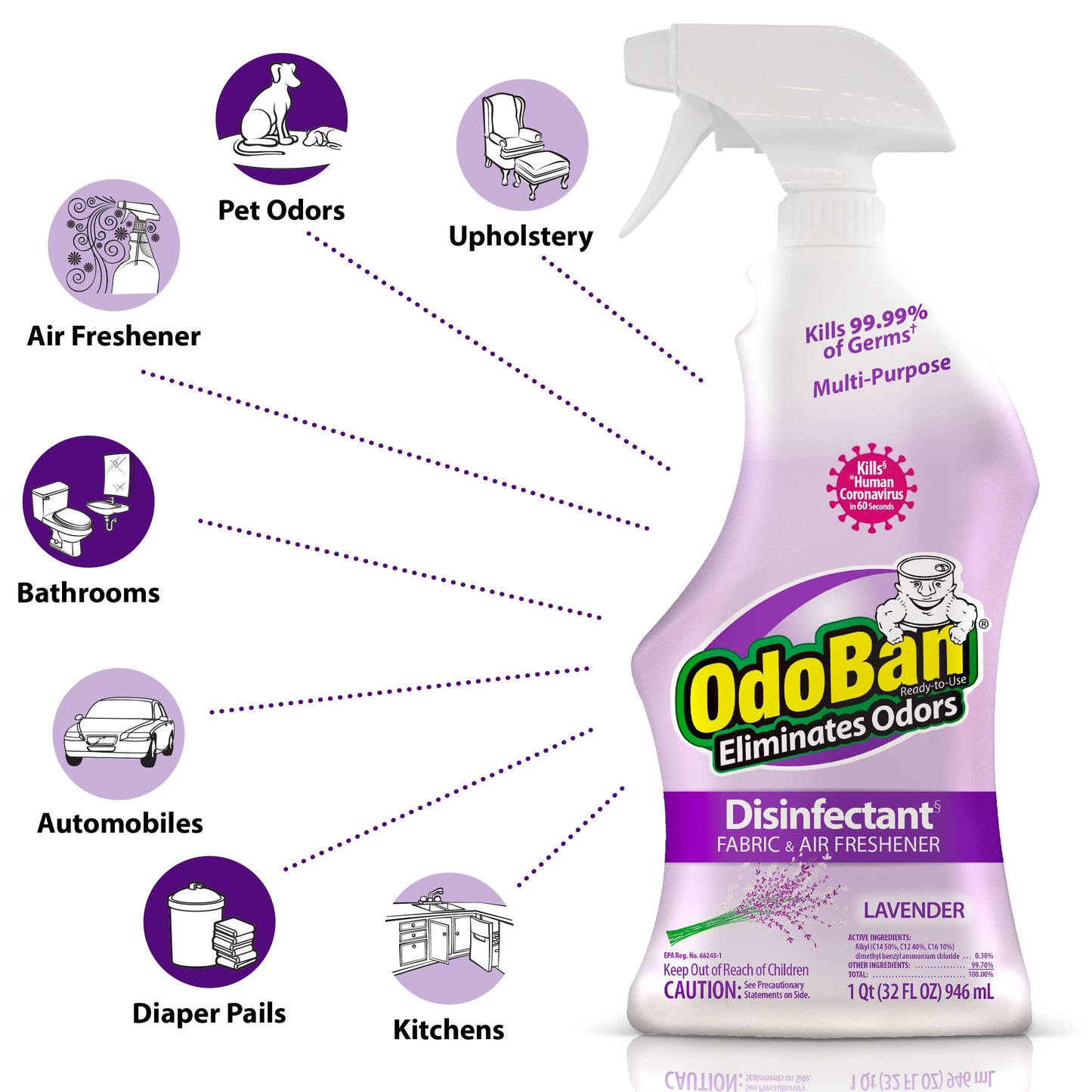 OdoBan Ready-to-Use Disinfectant and Odor Eliminator, Set of 2 Spray Bottles, 32 Ounces Each, Lavender Scent