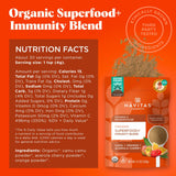 Navitas Organics Superfood+ Immunity Blend (Camu + Orange + Acerola Cherry), 30 Servings - Organic, Non-GMO, Vegan, Gluten-Free, Keto & Paleo, 4.2