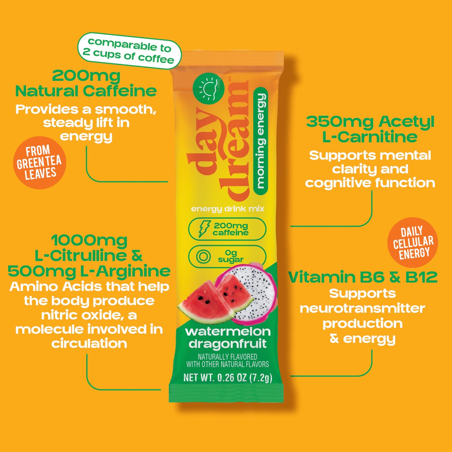 Day/Dream Morning Energy Drink Mix - Watermelon Dragonfruit, 200mg Natural Caffeine from Green Tea, Guarana, and Yerba Mate, L-Citrulline, L-Arginine
