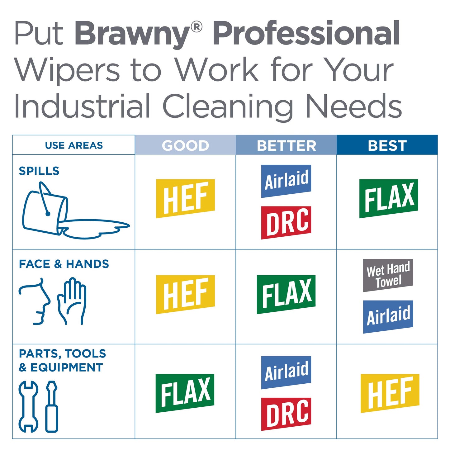 Georgia-Pacific Professional 25024 Brawny Industrial Heavy Duty Qrtrfld Shop Towels, 13x13, White, 70 Per Pack (Case of 12 Packs)