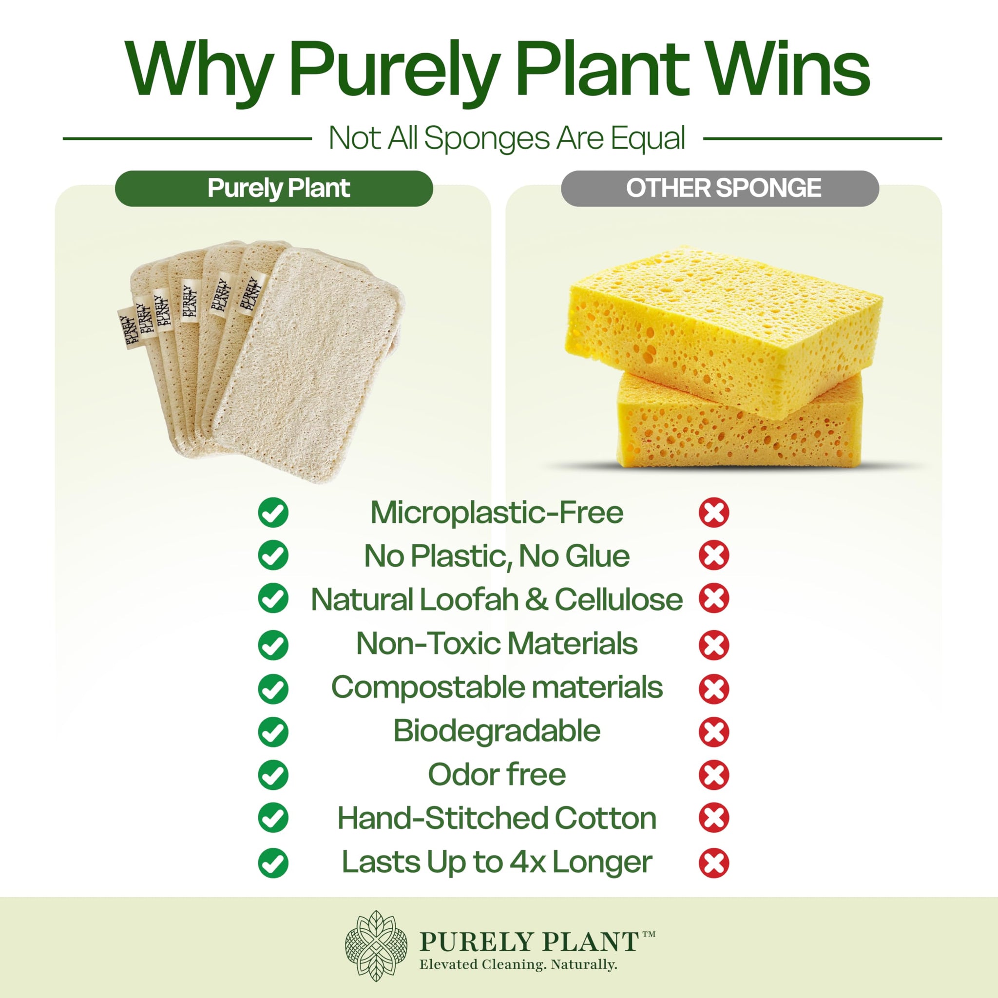 Purely Plant Loofah Dish Sponge 6 Pack-Non Toxic, 100% Plastic Free, Compostable & Biodegradable Premium Kitchen Scrubber, Plant Based, Non-Scratch