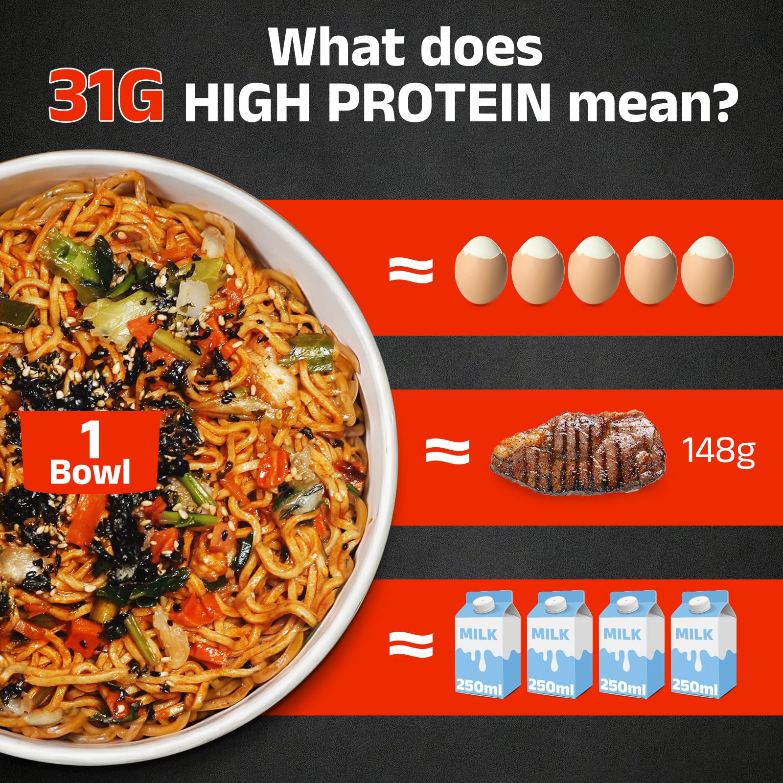 HealSpot High Protein Spicy Chicken Ramen,Dry Tossed Noodles,More 31g Plant-Based Protein Pasta,Low Fat,Low Carb,Non-GMO,Keto & Vegan