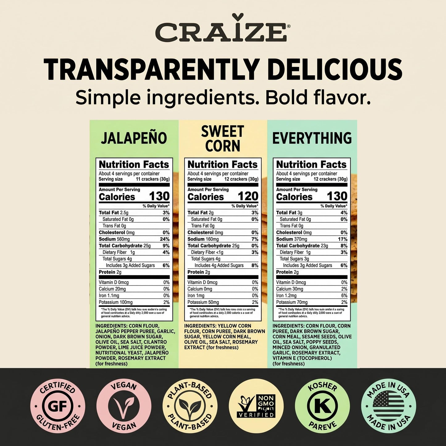 Craize Savory Mix | Sweet Corn x2, Everything, Jalepeno Lime | Gluten Free, Vegan, Kosher, Toasted Corn Crackers | 4 pack, 4 oz each