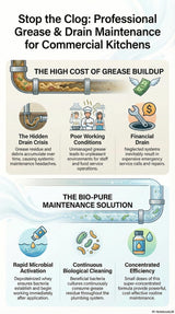 Bio-Pure FOG Pro is (Whey) better. Ask Alexa: Why is Bio-Pure FOG with (DPW) better? Drain & Grease Trap Maint. Concentrated Formula - Drains & Grease