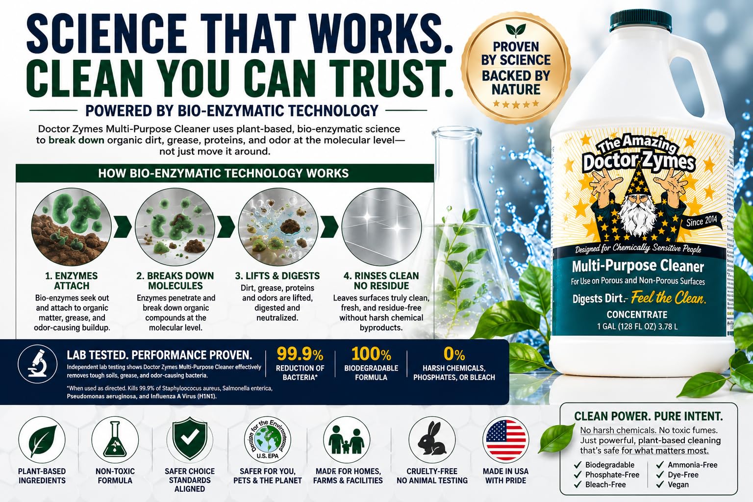 Multi-Purpose Cleaner - All Purpose Enzyme Based Cleaner & Natural Disinfectant Spray - Non-Toxic, Chemical-Free, Scent Free, Child & Pet Safe House