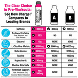 LABRADA Charge Pre Workout Watermelon Candy RTD Drink - Pump, Energy, Endurance Formula with 10g Glycerol, 6g L-Citrulline Malate, 4g Beta Alanine