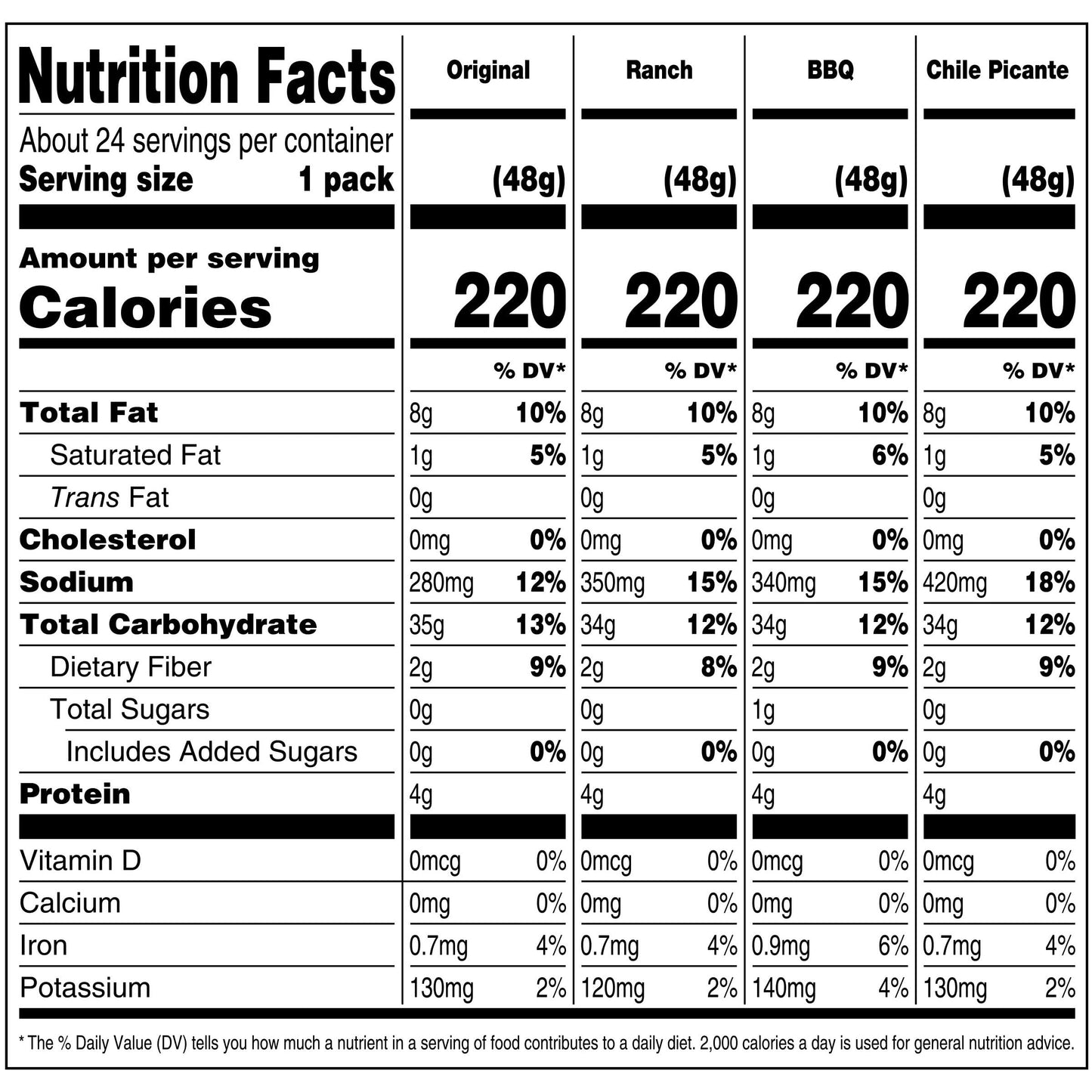 Bulk Corn Nuts Variety Pack - Crunchy Corn Kernels Assortment (24 Count)