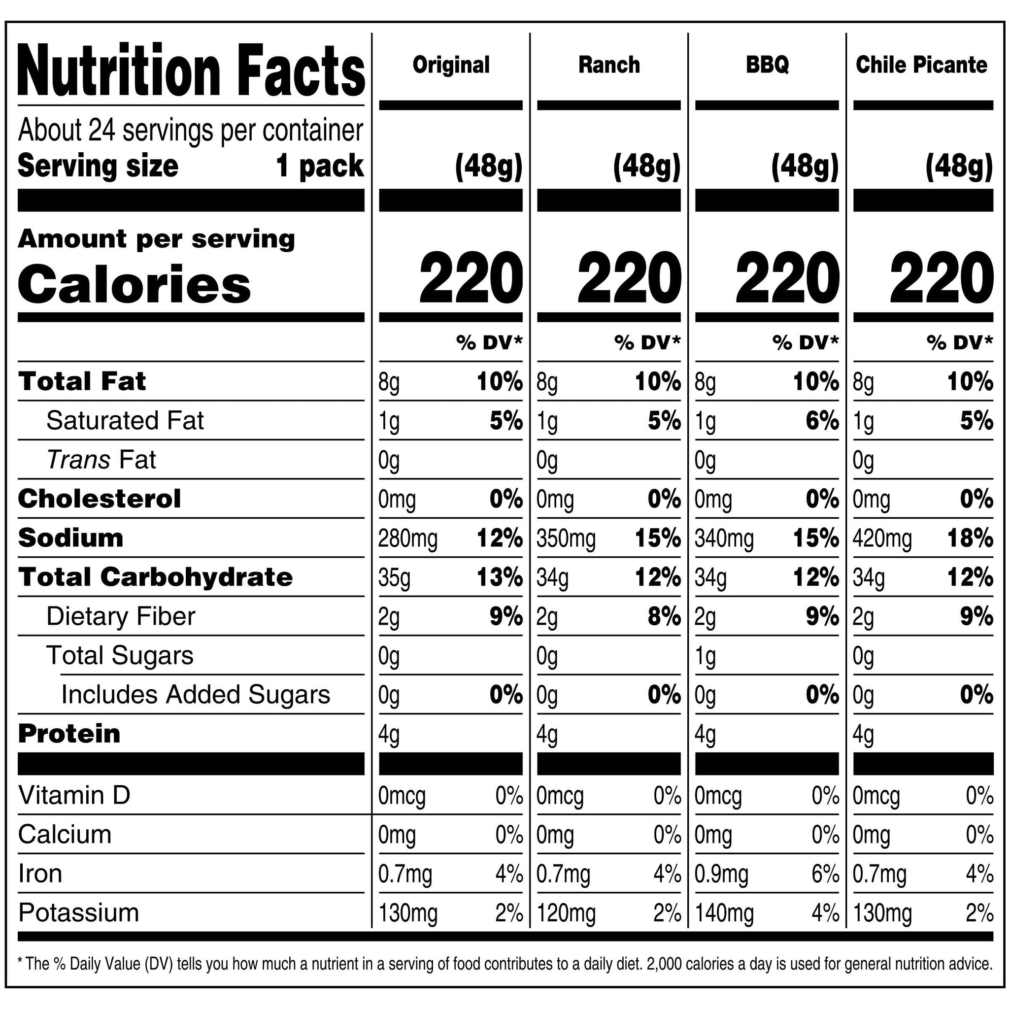 Bulk Corn Nuts Variety Pack - Crunchy Corn Kernels Assortment (24 Count)