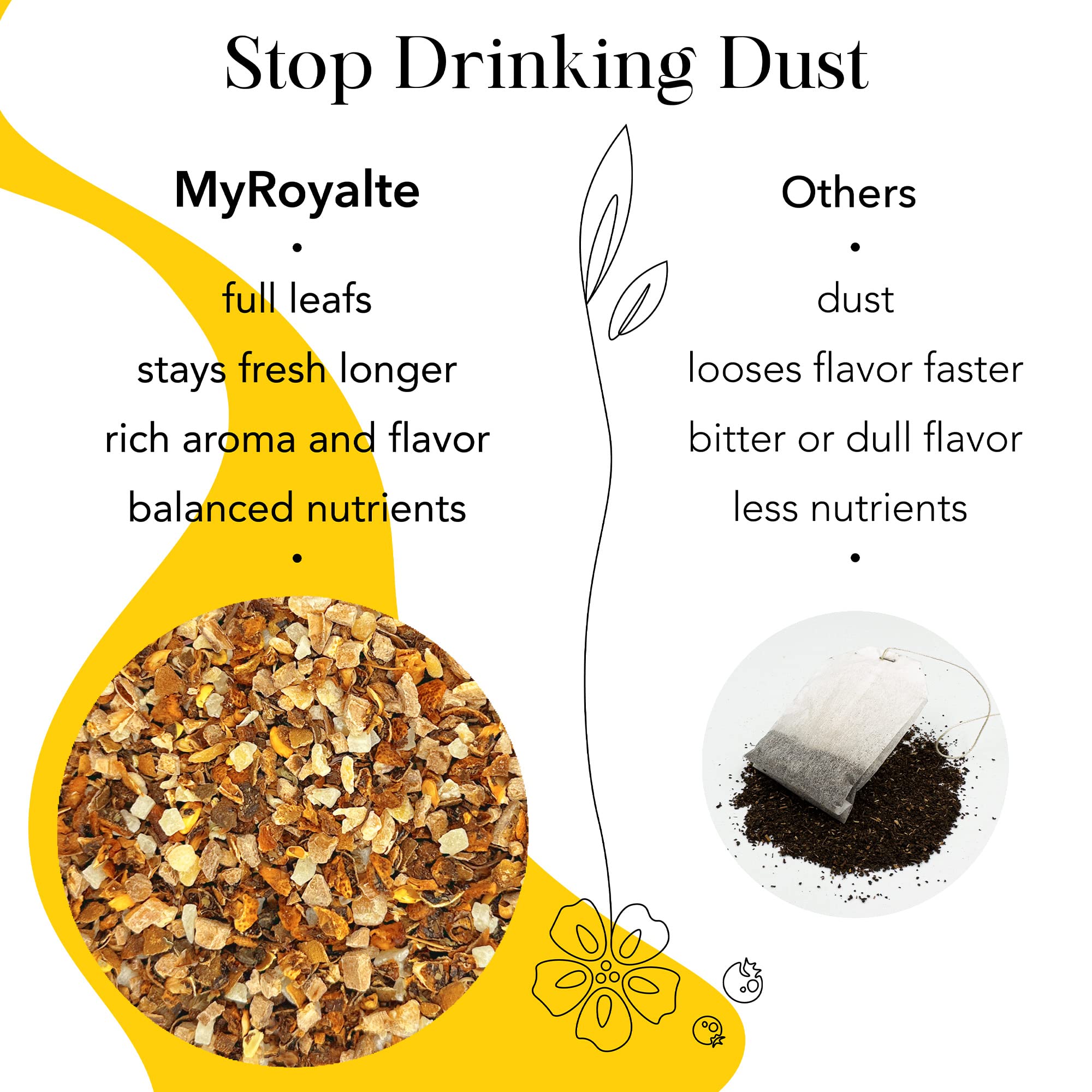 MyRoyalte Exquisite Jasmine Lychee White Tea Blend - 1.3 oz Fragrant White Tea Infused with Sweet Jasmine and Refreshing Lychee Flavors - 100% Natural