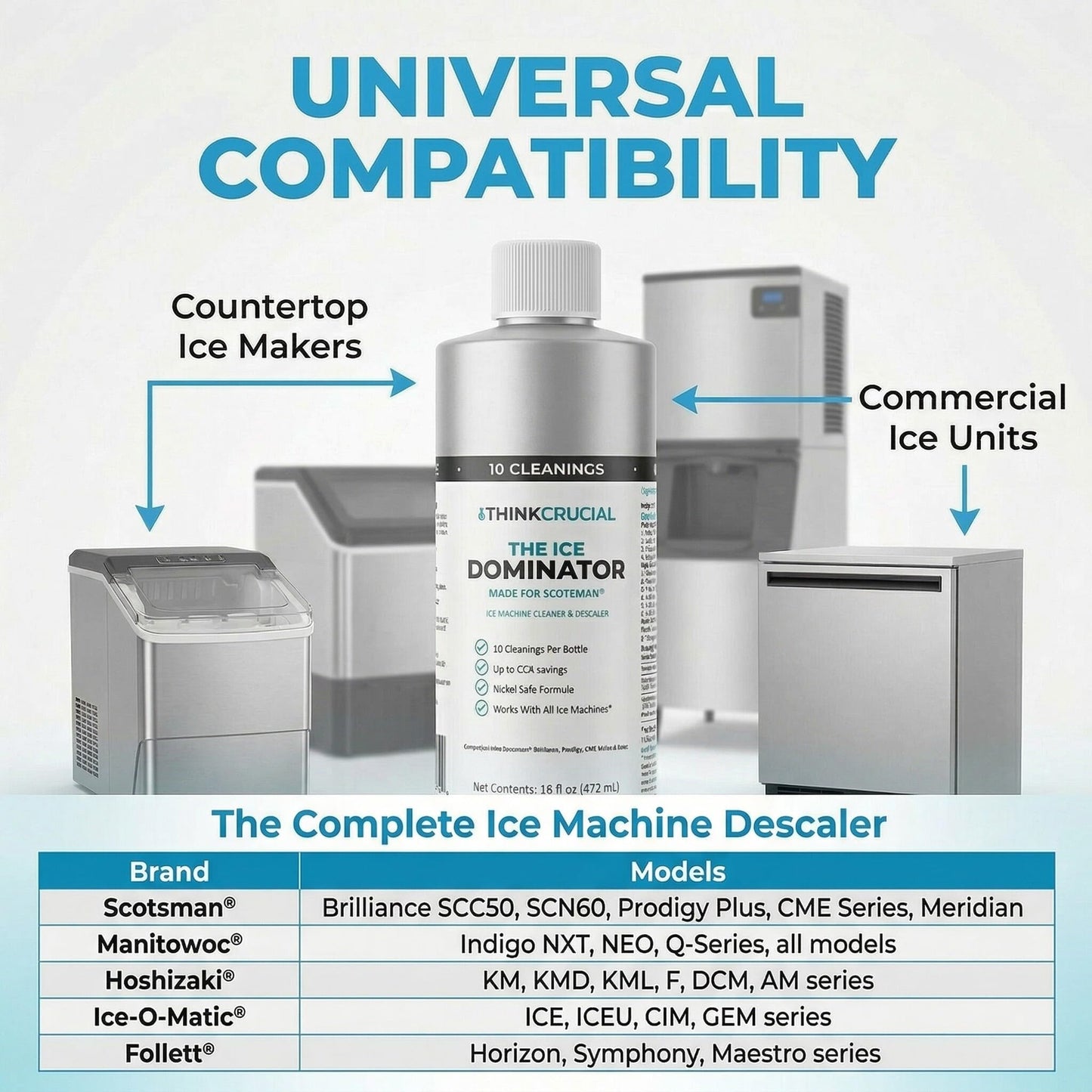 Think Crucial Ice Machine Cleaner & Descaler - THE ICE DOMINATOR - 10 Cleanings - Compatible with Scotsman Ice Machines - Nickel Safe Citric Acid