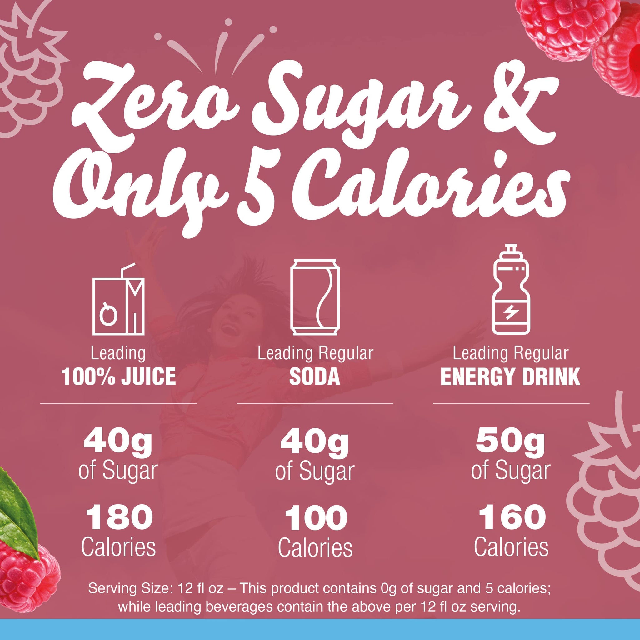 Crystal Light Sugar-Free Raspberry Green Tea Naturally Flavored Powdered Drink Mix One Cannister containing 5 Pitcher Packets