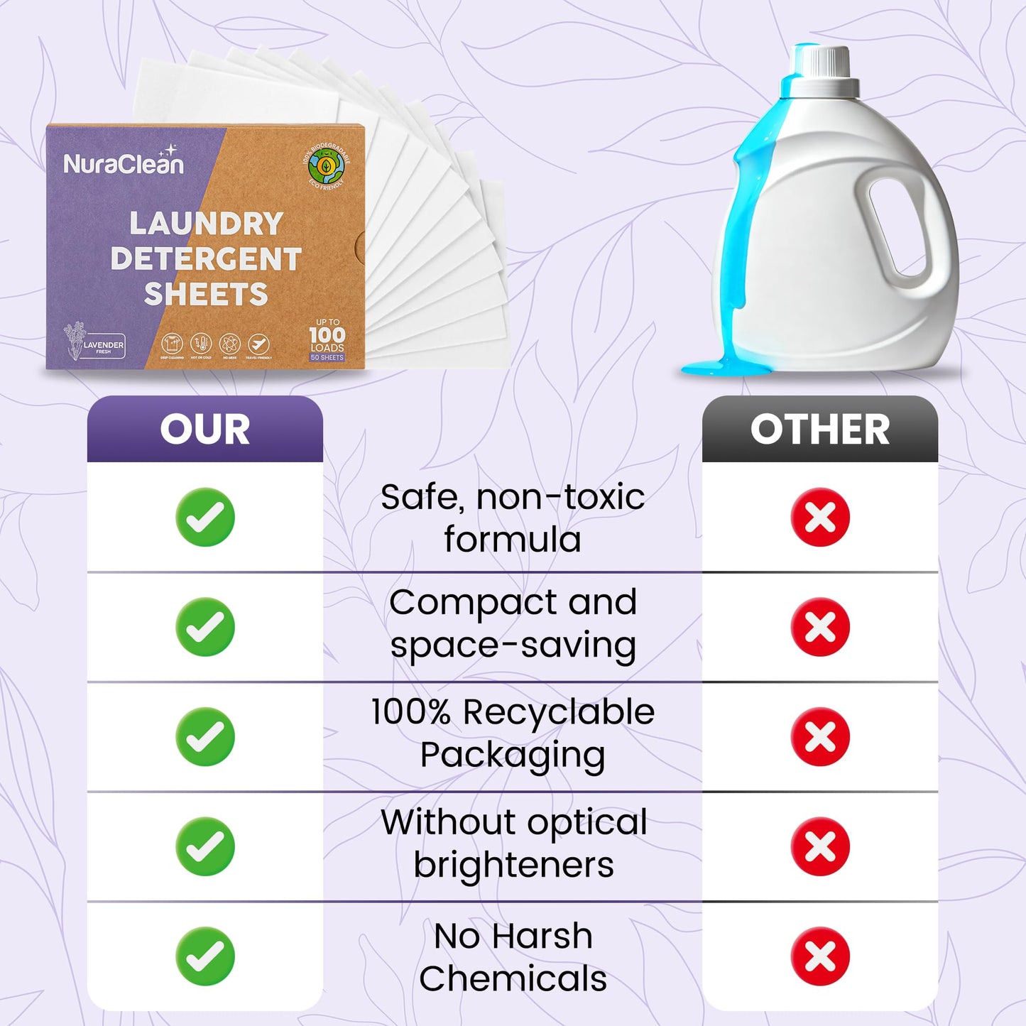NuraClean Laundry Detergent Sheets, Lavender Fresh - 50 Sheets (Up to 100 Loads), Powerful Clean, HE Compatible, Hypoallergenic, Plastic-Free