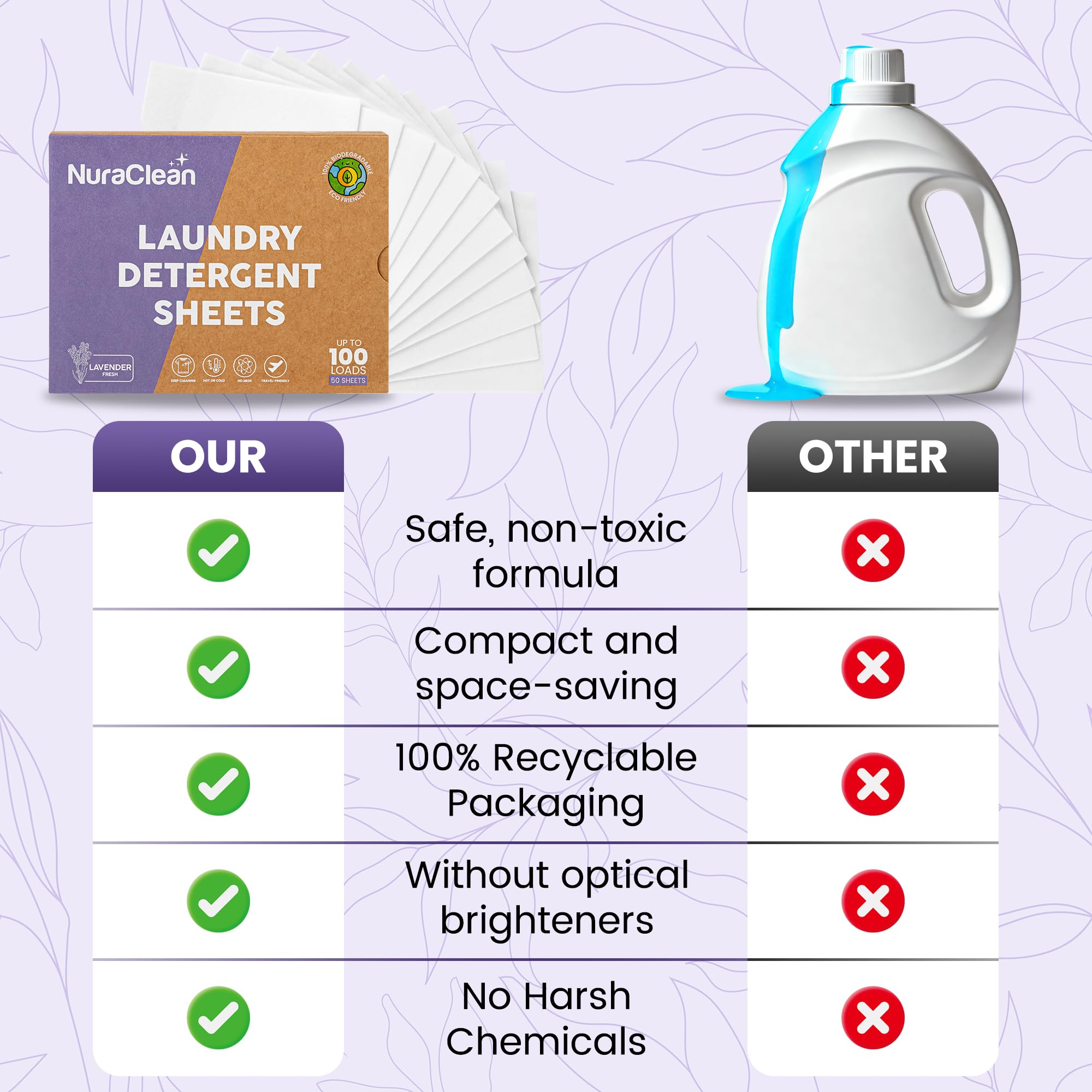 NuraClean Laundry Detergent Sheets, Lavender Fresh - 50 Sheets (Up to 100 Loads), Powerful Clean, HE Compatible, Hypoallergenic, Plastic-Free