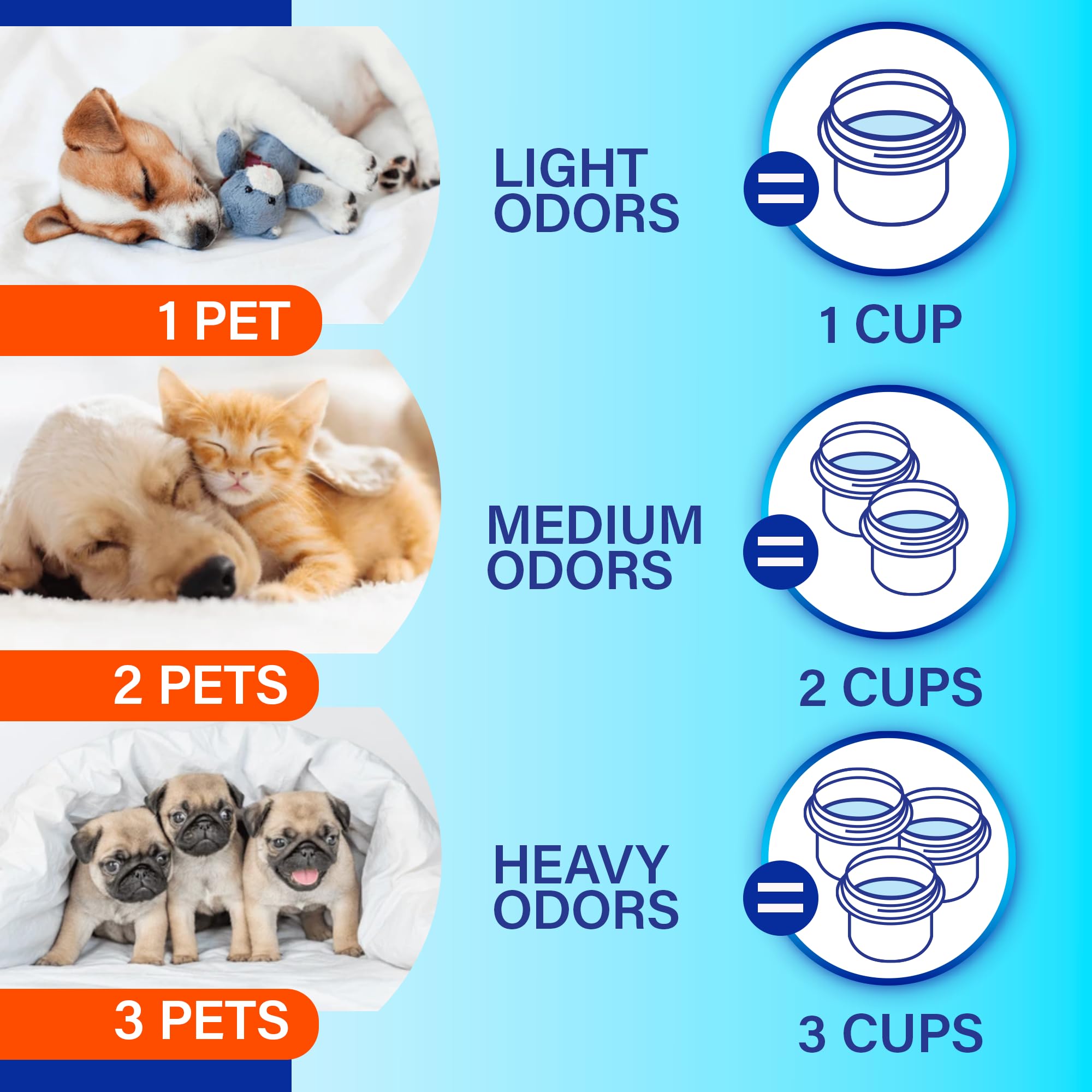 Febreze Laundry Detergent Additive for Pet Supplies, Maximum Strength In Wash Pet Odor Eliminator, Designed to Remove Tough Odors in Fabrics