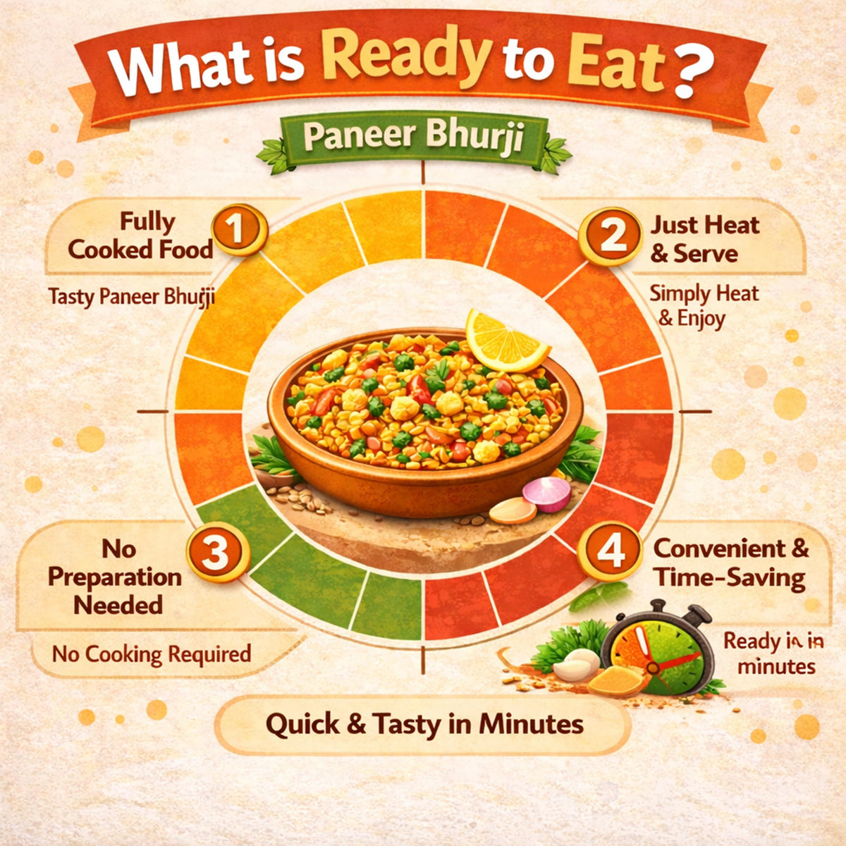 Paneer Bhurji Ready to Eat Indian Cottage Cheese Curry 0.49lb 7.76oz 220g ????????