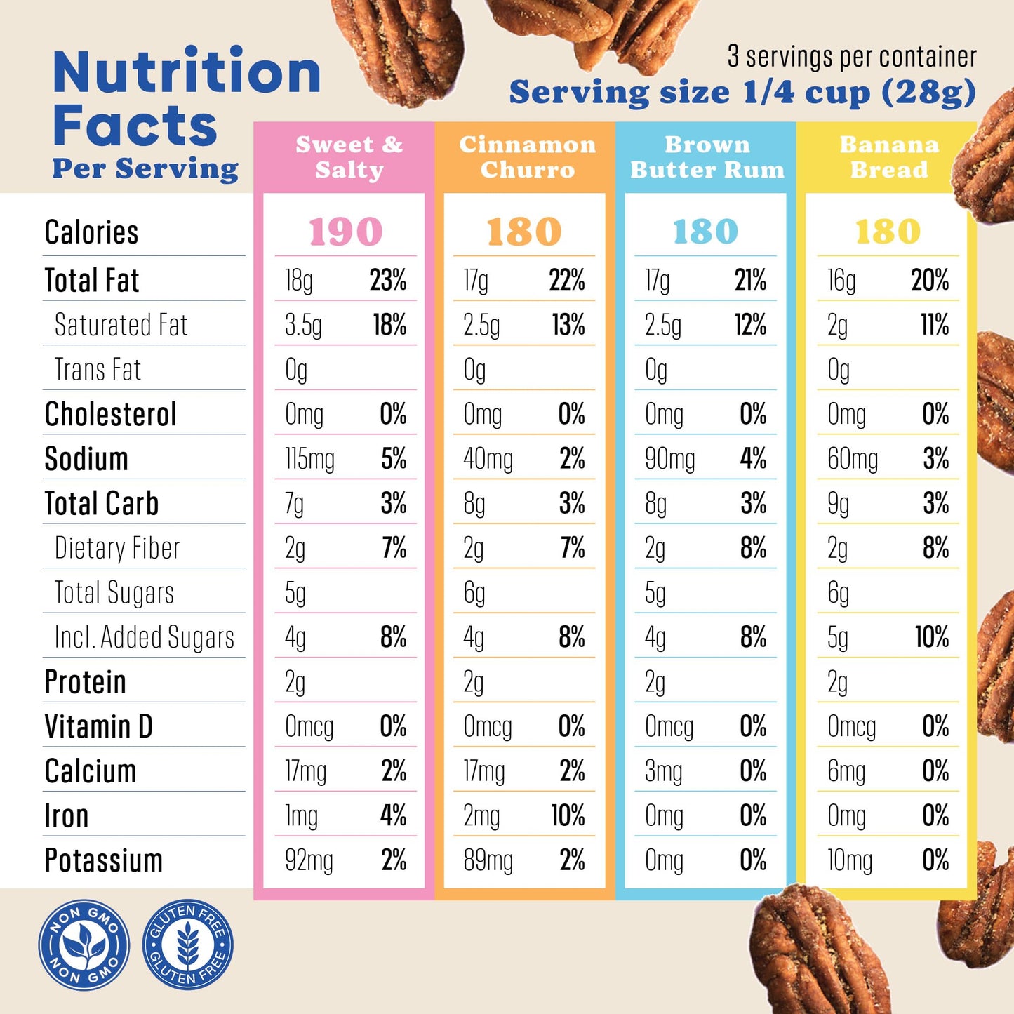 Evie's Pecans - Variety Pack of Roasted Texas Pecan Snacks - 4 Flavors - Healthy, Non-GMO, Gluten-Free and Vegan - 3 Oz, 4-Pack - Made-in-the-USA