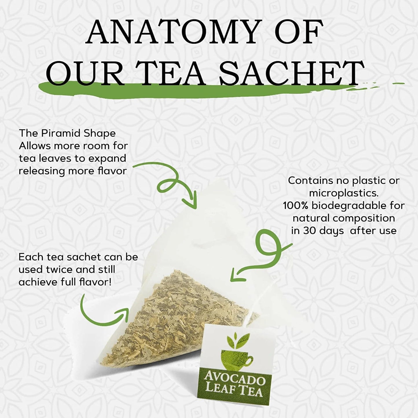 Avocado Tea Party With Five Blends | Variety tea Pack | Peach Tea | Lemon Tea | Natural Avocado Leaf Tea | Chamomile Tea | Black Tea | Great Gift Idea