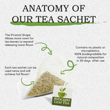 Avocado Tea Party With Five Blends | Variety tea Pack | Peach Tea | Lemon Tea | Natural Avocado Leaf Tea | Chamomile Tea | Black Tea | Great Gift Idea