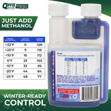 Qwix Mix Rain Shield Windshield Washer Fluid Concentrate, 1 Bottle makes 32 Gallons- Repels Rain