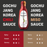 Gochujang Korean Chili Sauce [7.5 oz, Pack of 2] - Medium Hot Squeeze Bottle | Korean Hot Pepper Paste Sauce for Bibimbap, Tteokbokki, Stir-Fry