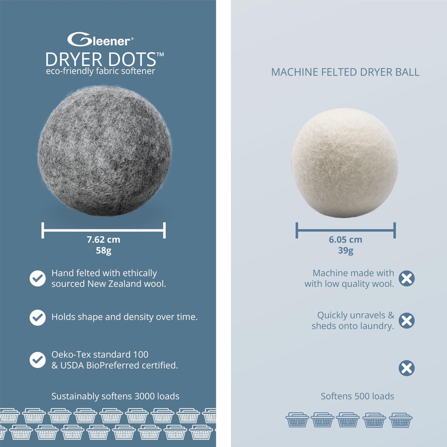 GLEENER Dryer Dots Fabric Softener | 100% New Zealand Wool | Extra large 3 pack | Grey (3)