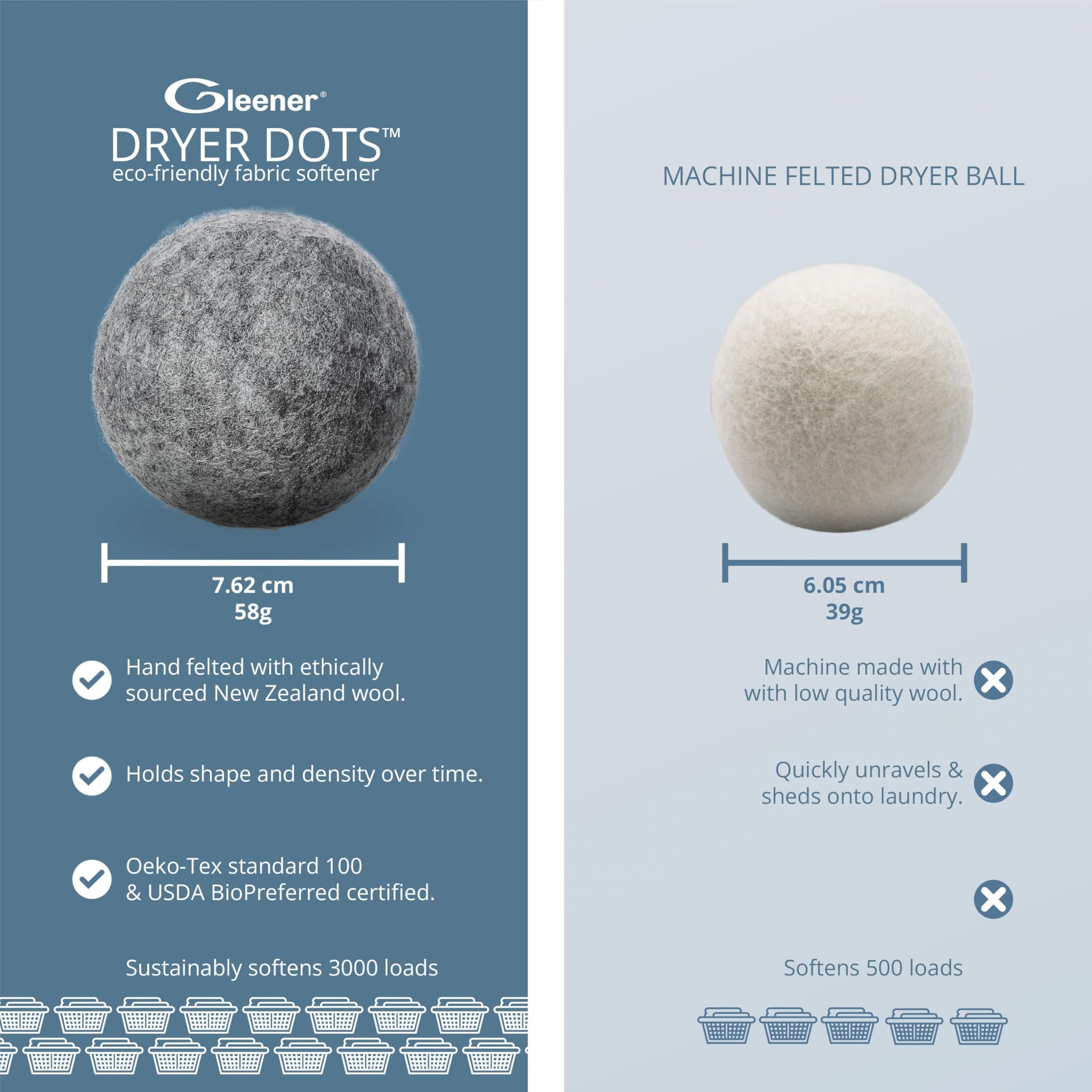 GLEENER Dryer Dots Fabric Softener | 100% New Zealand Wool | Extra large 3 pack | Grey (3)