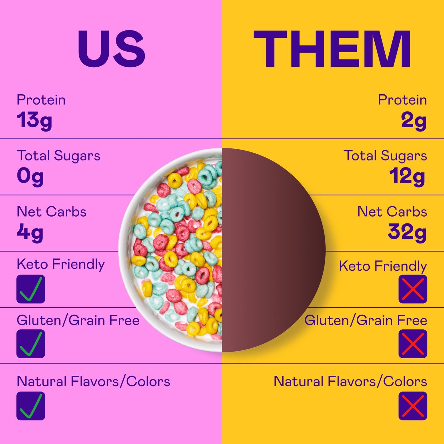 Magic Spoon Fruity High Protein Cereal - Sugar Free Snacks & Breakfast Food - Grain & Gluten Free Cereal - Low Carb & Keto Friendly - 7oz Fruity Box