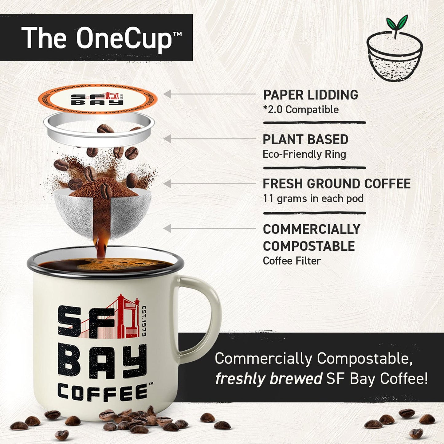 SF Bay Organic Rainforest Blend Coffee, OneCup - 12 Count Compostable Coffee Pods - Medium Roast Arabica - Compatible with Most Keurig K-Cup Brewers