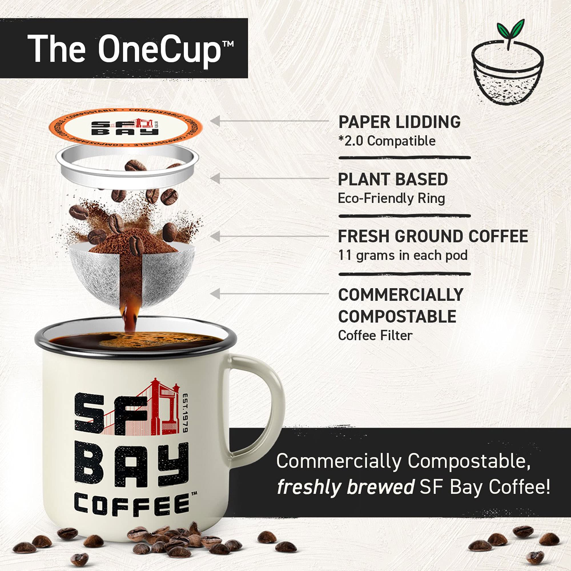 SF Bay Organic Rainforest Blend Coffee, OneCup - 12 Count Compostable Coffee Pods - Medium Roast Arabica - Compatible with Most Keurig K-Cup Brewers