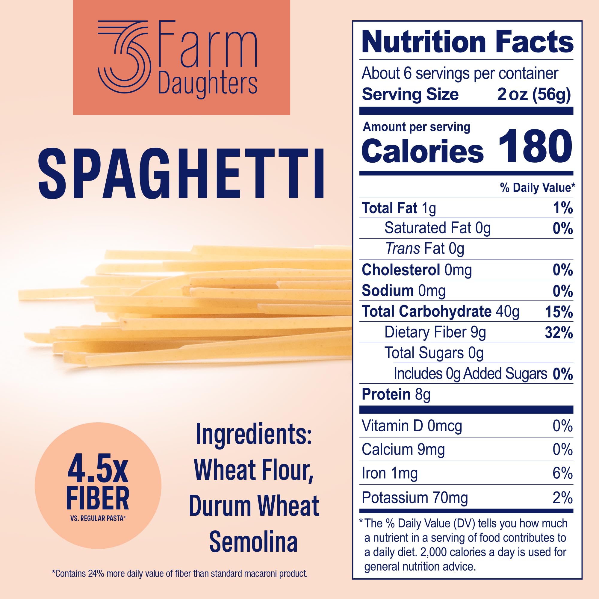Three Farm Daughters High Fiber Pasta Spaghetti Pack, Irresistible, Low GI, Non GMO Spaghetti Pasta Noodles, Low Net Carb, Made in the USA from Just 2