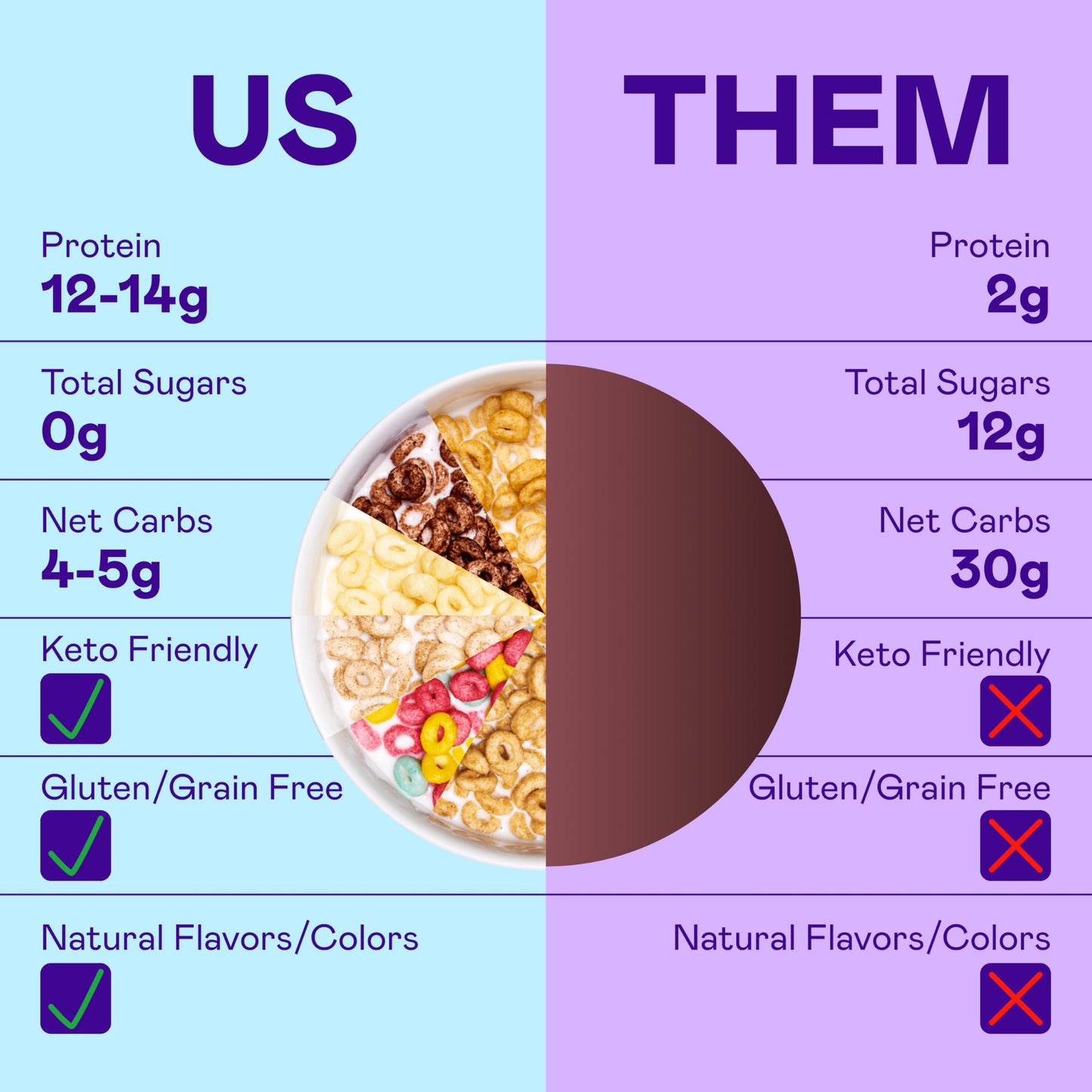 Magic Spoon Cereal - High Protein Cereals - Sugar Free Snacks - Grain & Gluten Free Cereal - Low Carb & Keto Friendly - 6 Pack: Fruity, Cocoa