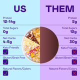Magic Spoon Cereal - High Protein Cereals - Sugar Free Snacks - Grain & Gluten Free Cereal - Low Carb & Keto Friendly - 6 Pack: Fruity, Cocoa