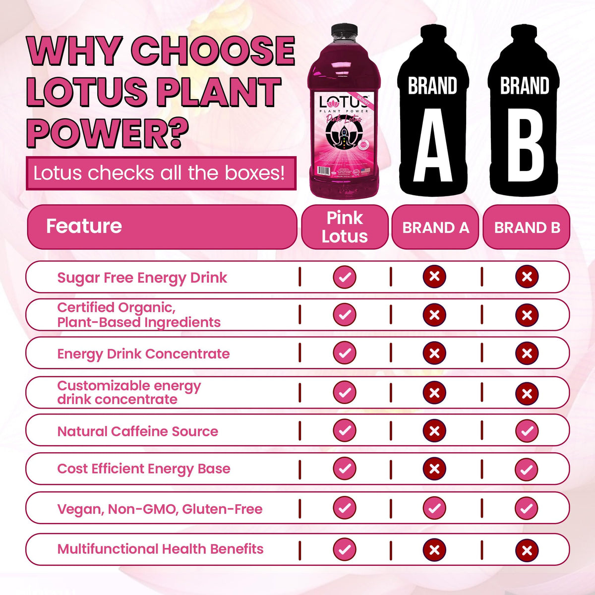 Skinny Pink Lotus Plant Power® Zero Sugar Energy Drink, PP7™ Formula