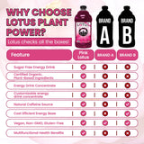 Skinny Pink Lotus Plant Power® Zero Sugar Energy Drink, PP7™ Formula