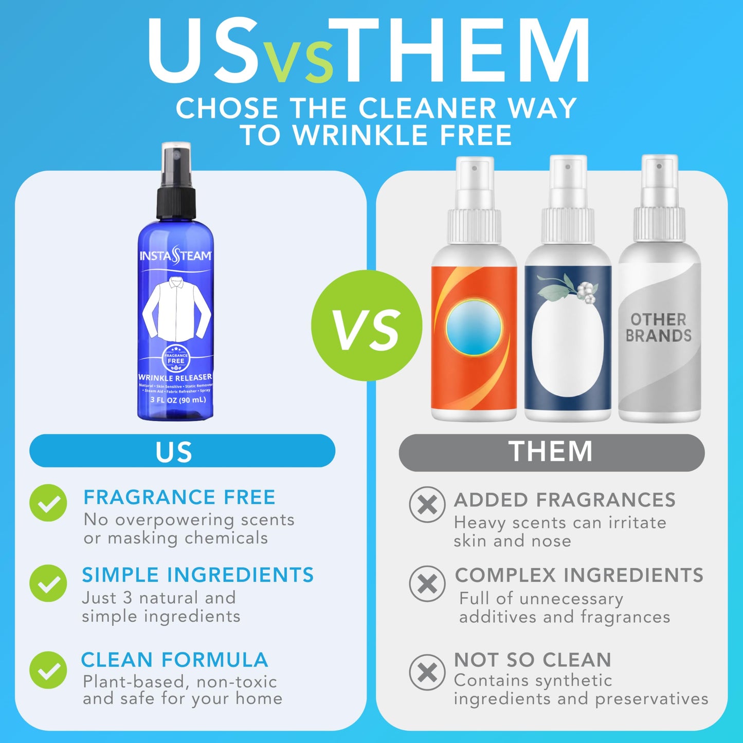 InstaSteam Clothes Wrinkle Release Spray Travel Size - Fragrance Free Wrinkle Release Mist - Fabric Deodorizer, Fabric Softener, & Anti Static Spray