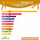 Alovitox Bee Pollen Granules | 100% Raw Superfood Packed with Antioxidants, Proteins, Vitamins, Minerals, Carbohydrates | Naturally Energizing