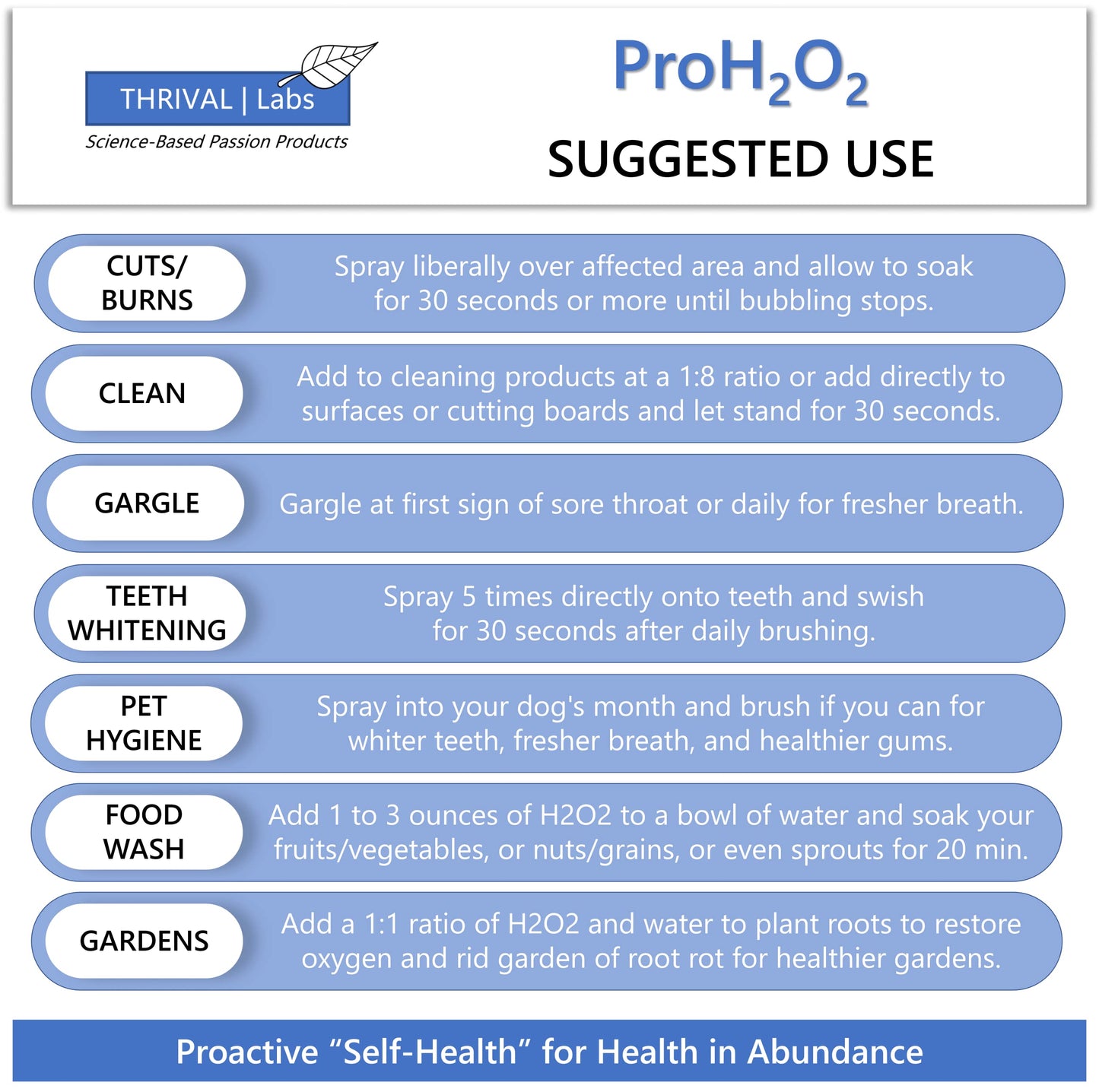 Thrival Labs ProH2O2 3% Food Grade Hydrogen Peroxide - Natural Cleaner & Disinfectant - Suitable for Household Use - Ideal for Cleaning, Sanitizing
