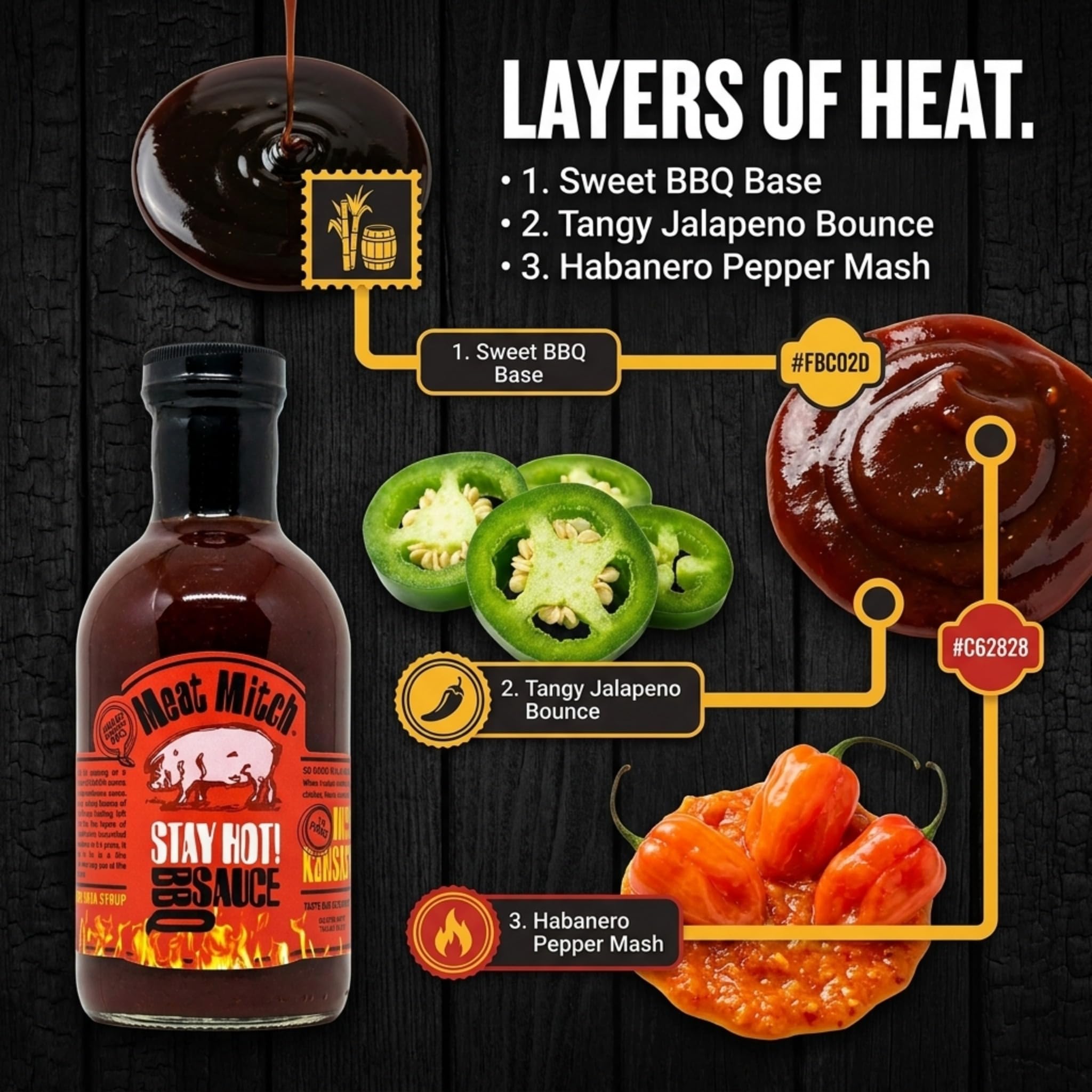 Meat Mitch Stay HOT! BBQ Sauce, 21 oz - Spicy Kansas City Style Barbecue Sauce with Sweet Heat, Gluten Free and Vegan