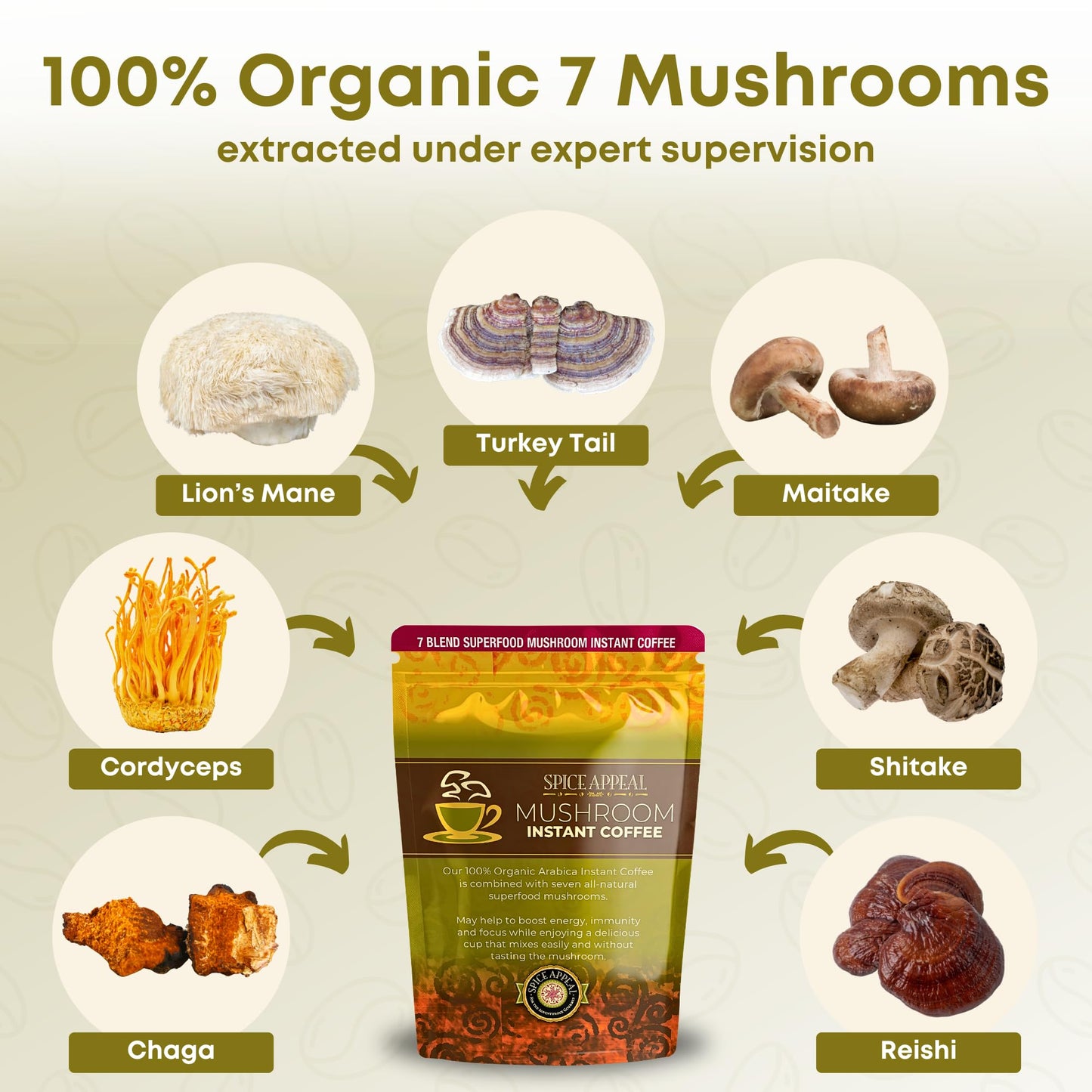 Spice Appeal Mushroom Instant Coffee blended with 7 superfood herbals & mushrooms, 35 Servings, 2.47 oz