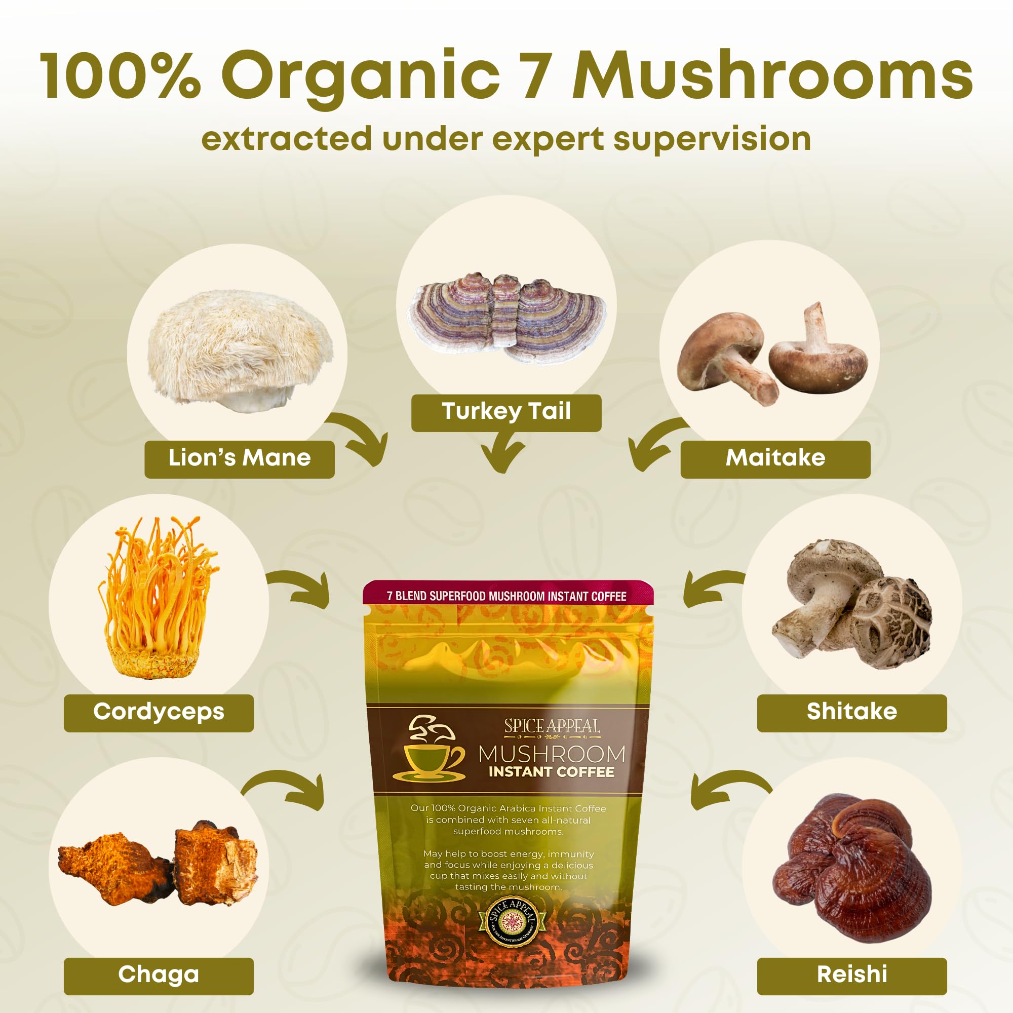 Spice Appeal Mushroom Instant Coffee blended with 7 superfood herbals & mushrooms, 35 Servings, 2.47 oz