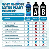 Blue Lotus Plant Power® Energy Drink Concentrate | Natural Caffeine & PP7™ Formula | Plant-Based Organic Ingredients | Organic Cane Sugar Beverage |