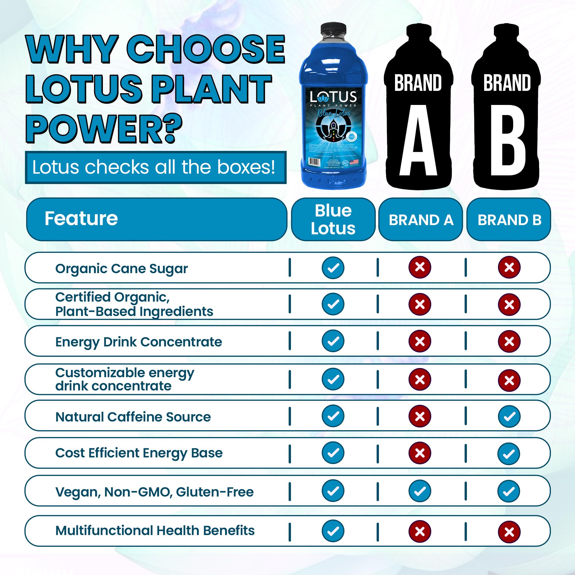 Blue Lotus Plant Power® Energy Drink Concentrate | Natural Caffeine & PP7™ Formula | Plant-Based Organic Ingredients | Organic Cane Sugar Beverage |
